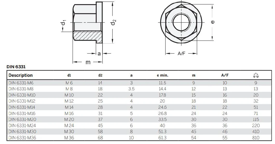 Kohlenstoffstahl-hochfeste Flansch-Kragen-Nuss DIN6331 des Hardware-Bolzenmutter-Befestiger-M6 für Möbel